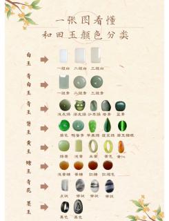 一图带你了解和田玉的八大颜色分类